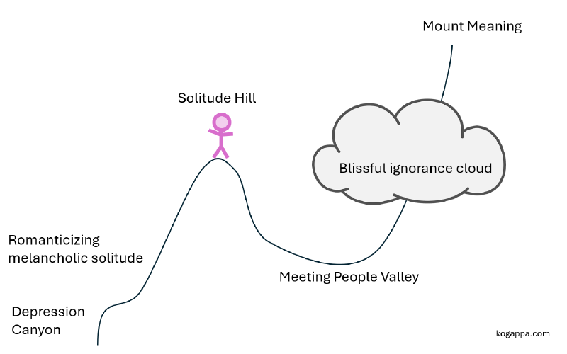 Mount Solitude